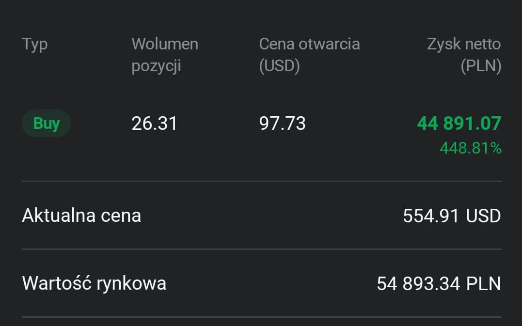 Zrzut z rachunku maklerskiego, pozycja AMD, wynik +448,81%