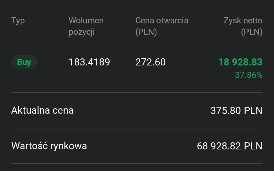 Zrzut ekranu transakcji z platformy maklerskiej, zysk +37,86%