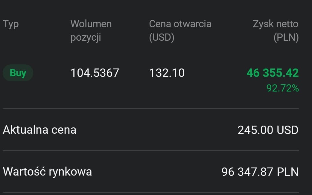 Zrzut z rachunku maklerskiego, pozycja Marvell, wynik +92,72%