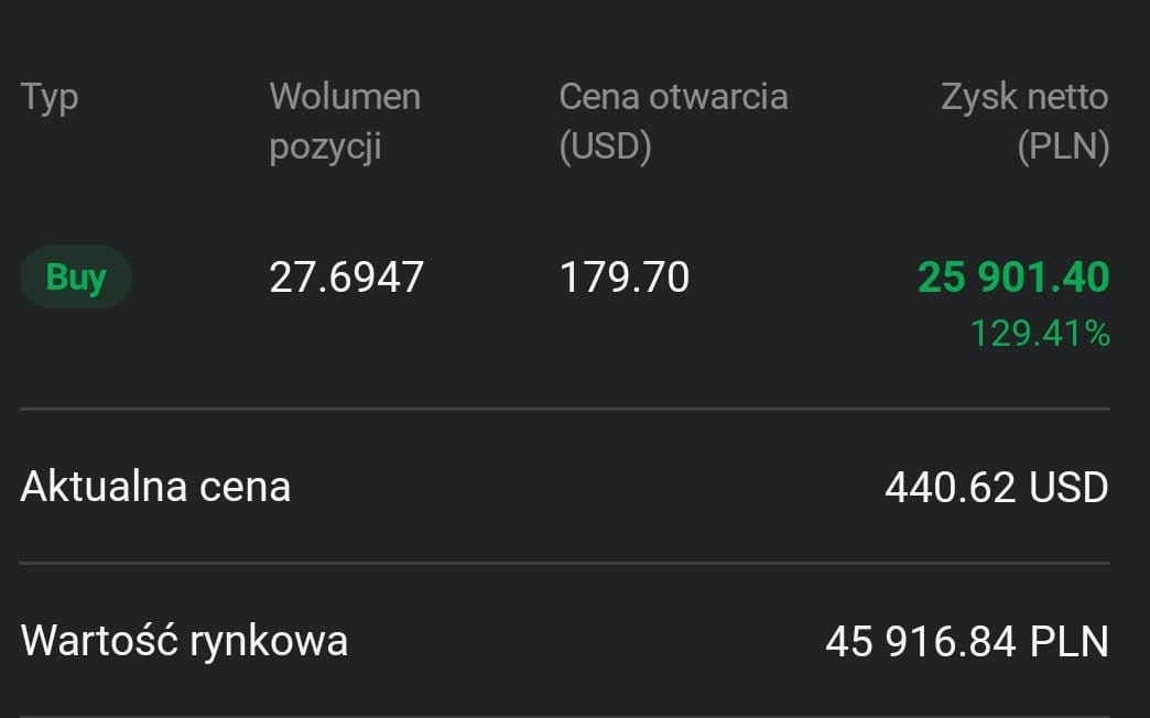 Zrzut z rachunku maklerskiego, pozycja TSMC, wynik +129,41%
